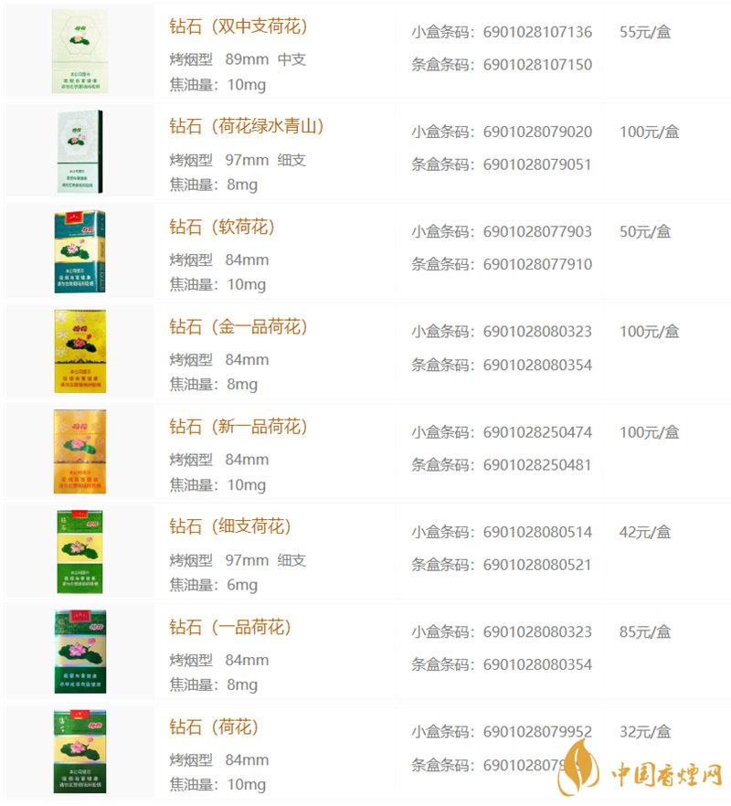 荷花煙價格查詢圖片   荷花煙多少錢一盒