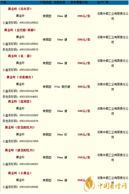 2020黃金葉香煙價(jià)格多少錢？2020黃金葉香煙價(jià)格大全一覽表最新