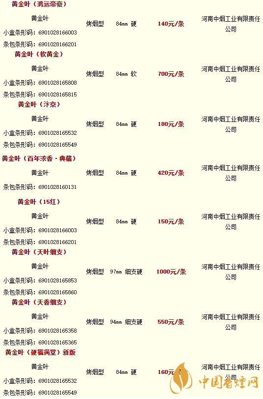 2020黃金葉香煙價(jià)格多少錢？2020黃金葉香煙價(jià)格大全一覽表最新