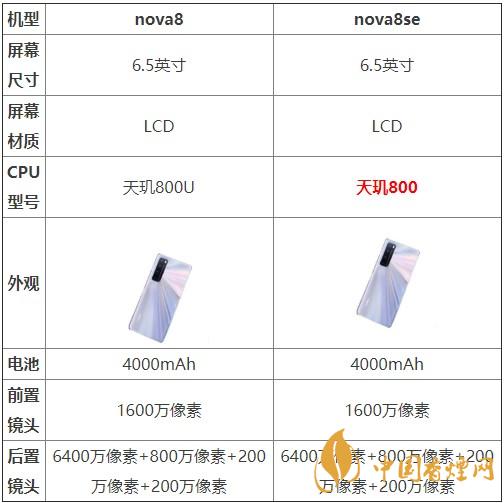 nova8和nova8se哪個(gè)好??jī)煽钍謾C(jī)參數(shù)對(duì)比