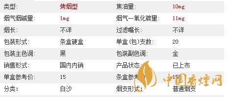 白沙三代精品價(jià)格多少？白沙三代精品價(jià)格及參數(shù)2020