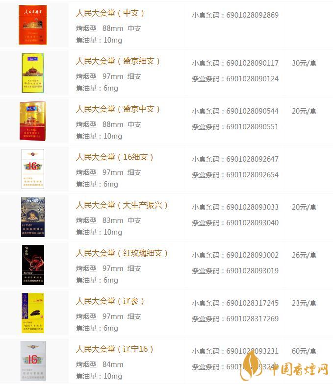 人民大會(huì)堂香煙價(jià)格查詢(xún) 人民大會(huì)堂香煙真假辨別